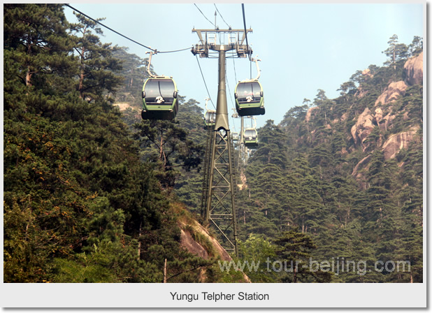 Yungu Telpher Station