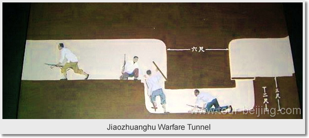 Jiaozhuanghu Warfare Tunnel