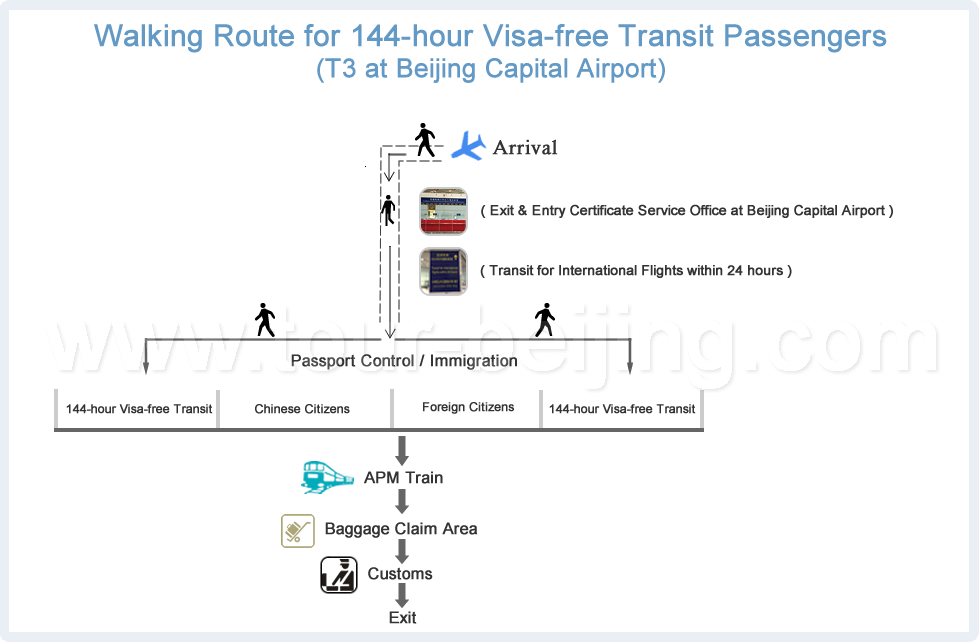 Walking Route for 72-hour Visa-free Transit Passengers