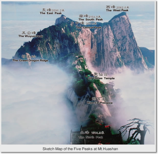 Sketch Map of the Five Peaks at Mt.Huashan