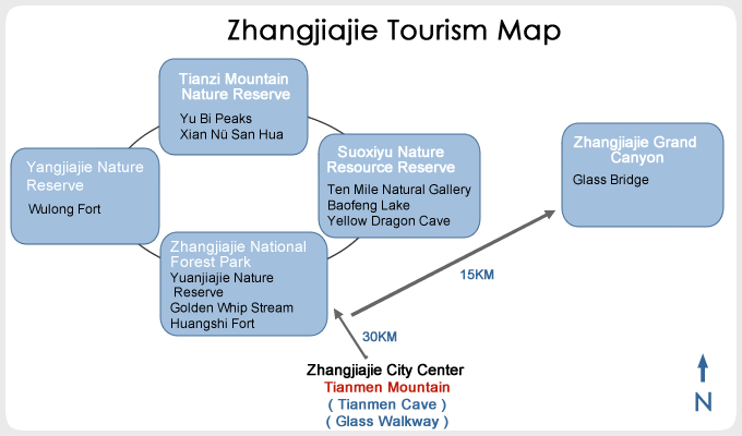 Zhangjiajie Toirism Sketch Map